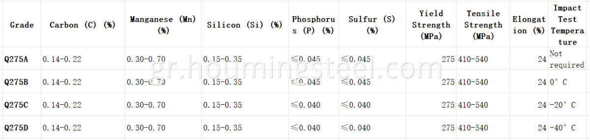 q275 steel plate